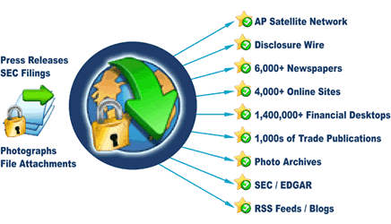 News Distribution